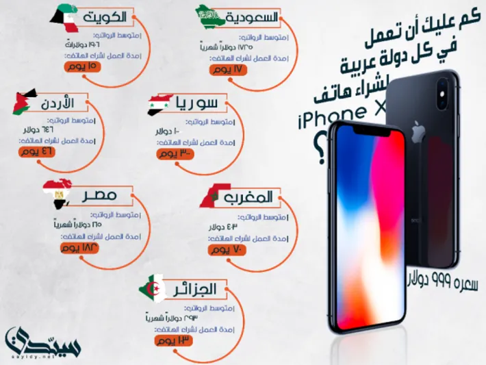 لماذا أسعار أجهزة أيفون الجديدة باهظة الثمن؟.. «تيم كوك» يجيبك