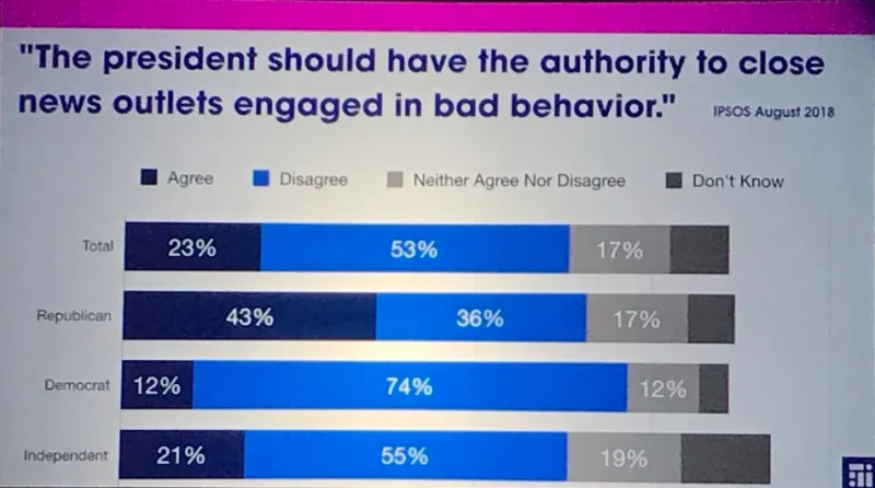 خلاصة مؤتمر ONA 18.. أكبر مؤتمر للإعلام الرقمي وتكنولوجيا الأخبار