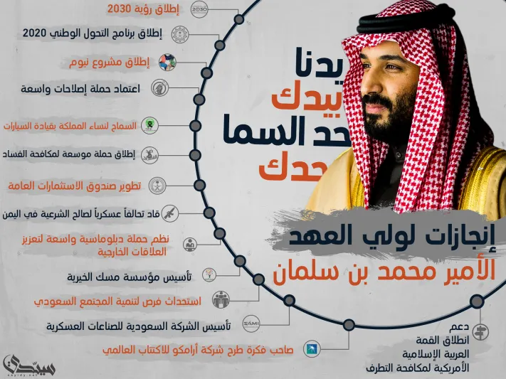 في اليوم الوطني الـ88 .. أبرز إنجازات الأمير محمد بن سلمان ولي العهد (إنفوجراف)