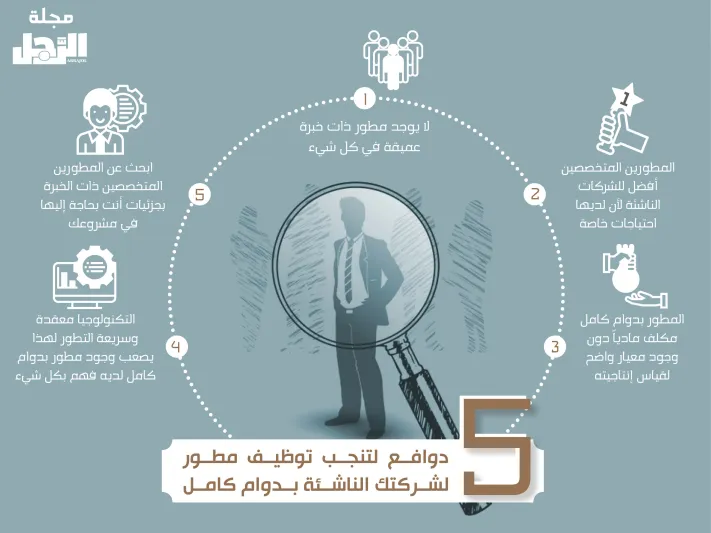 4 أسباب تدفعك لتنجب توظيف مطور لشركتك الناشئة بدوام كامل (إنفوجرافيك)