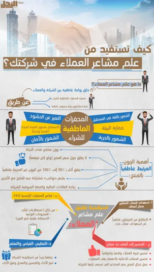 العلم الجديد لمشاعر العملاء.. لماذا على شركتك التعامل معه؟ (إنفوغراف)