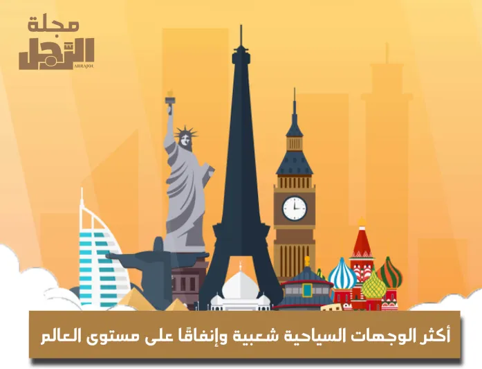 تعرف على الوجهات السياحية الأكثر إنفاقاً على مستوى العالم العام الماضي (إنفوجراف)