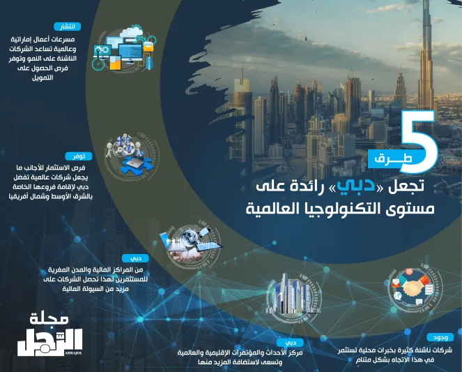 5 طرق تجعل دبي رائدة على مستوى التكنولوجيا العالمية 