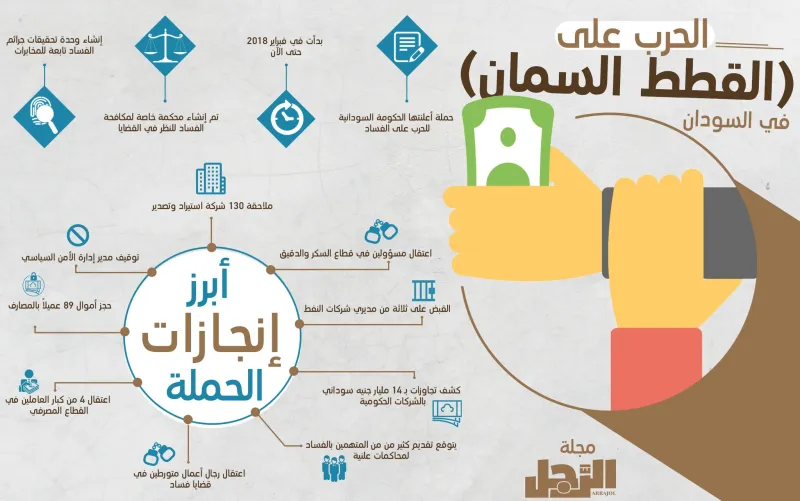 الرئيس السوداني عمر البشير يكشف لـ«الرجل» تفاصيل حملته لمحاصرة فساد «القطط السمان»