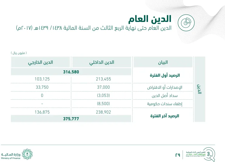 ماذا تعرف عن «جى بي مورجان» ودوره في خفض تكاليف الدين العام بالسعودية؟