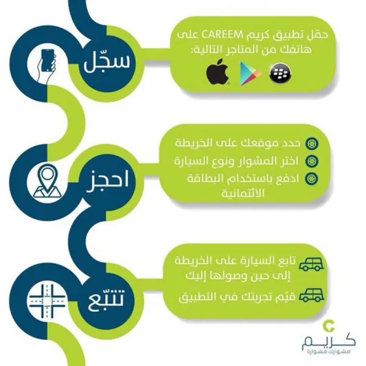 مقاطعة أوبر في السعودية.. ما البديل الأفضل؟