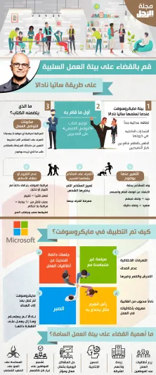 إنفوجراف| قم بالقضاء على بيئة العمل السلبية على طريقة ساتيا نادالا 