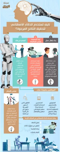 لا تقلق.. الذكاء الاصطناعي لن يستولي على وظيفتك (إنفوجراف)