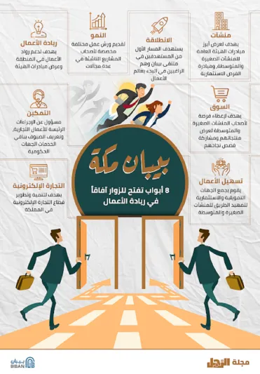 "بيبان مكة" .. 8 أبواب تفتح للزوار آفاقا في ريادة الأعمال (إنفوجراف)