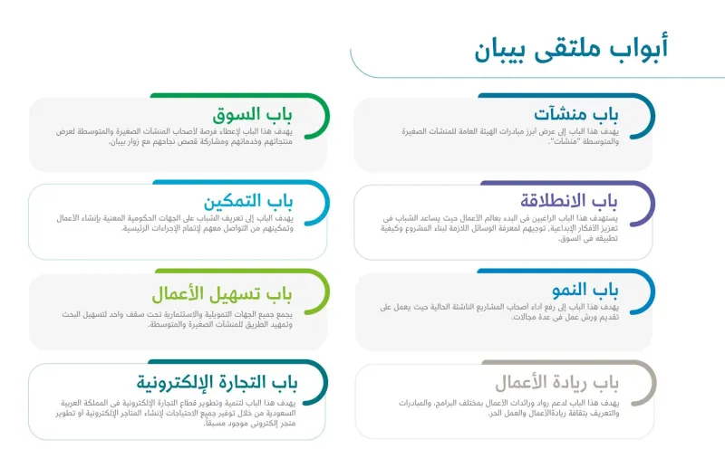 "للطموح فكرة وللنجاح بيبان".. كل ما تريد معرفته عن ملتقى بيبان مكة