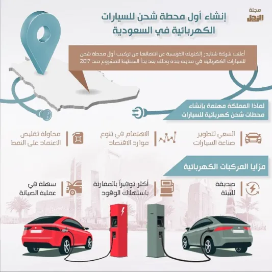 إنشاء أول محطة شحن للسيارات الكهربائية في السعودية (إنفوجراف)
