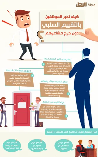 كيف تُخبر الموظفين بالتقييم السلبي دون جرح مشاعرهم؟ (إنفوجراف)