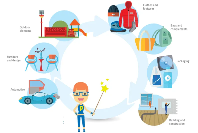 العرب يهتمون ببحوث البوليمرات.. فما هي الاسباب؟ 