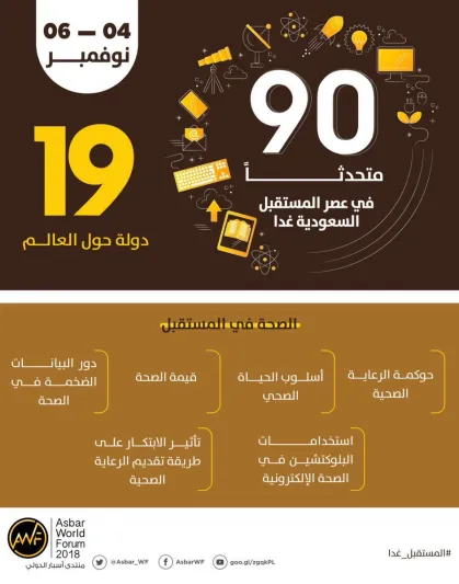 منتدى أسبار الدولي ينطلق من الرياض تحت شعار "عصر المستقبل.. السعودية غدا"