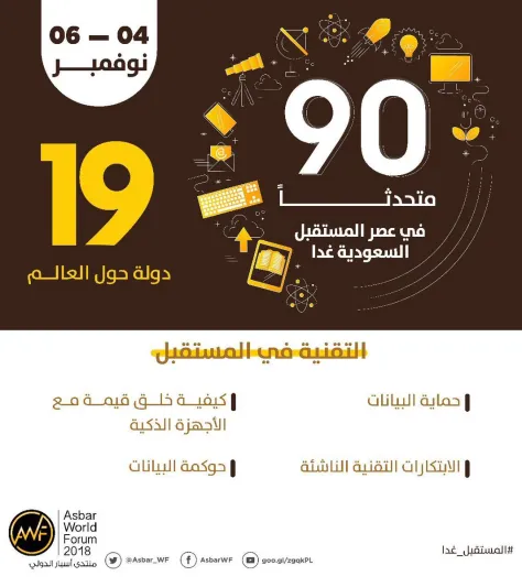 منتدى أسبار الدولي ينطلق من الرياض تحت شعار "عصر المستقبل.. السعودية غدا"