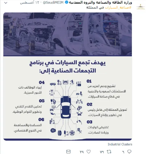 المملكة تطور مدينة كاملة لصناعة السيارات 