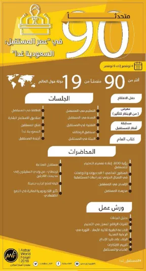 تعرف على أبرز المتحدثين في منتدى أسبار الدولي بدورته الثالثة