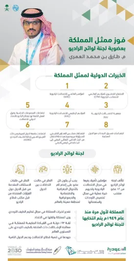 بإجماع دولي.. المملكة تفوز بمقاعد مجلس اتحاد الاتصالات ولجنة لوائح الراديو