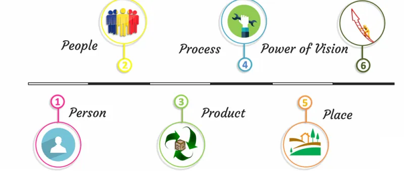 كان ياما كان في قديم الزمان.. من هنا تبدأ الأفكار المبدعة