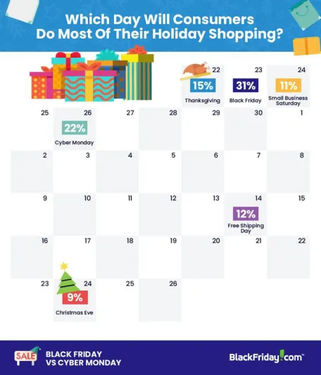 بالأرقام الفرق بين الجمعة السوداء والإثنين الإلكتروني 2018