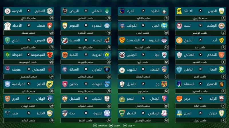 صور.. تعرف على نتائج قرعة كأس خادم الحرمين الشريفين.. مواجهات نارية