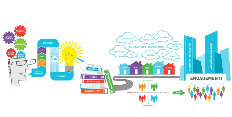 ما هي الاستراتيجية الرقمية؟ الأمر يعتمد على من تسأل 