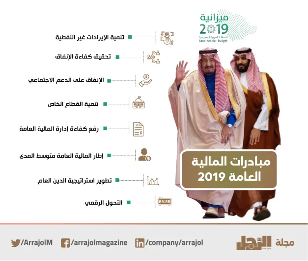 تجاوزت التريليون ريال.. كل ما تريد معرفته عن أكبر ميزانية في تاريخ السعودية (انفوجراف) 