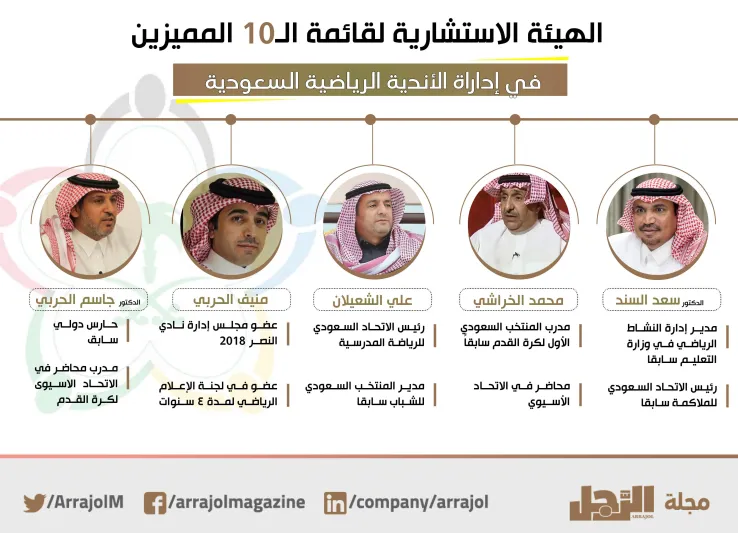 كيف اختارت مجلة الرجل الـ١٠ المميزين في إدارة الأندية السعودية؟