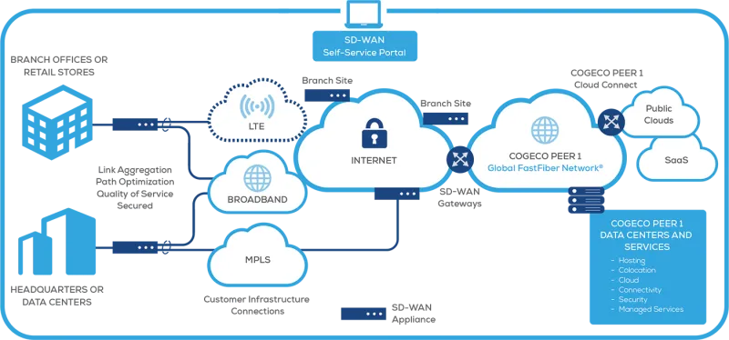 عام 2019: سنة من التحديات التقنية والوضوح