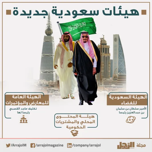 أوامر ملكية بإعادة تشكيل مجلس الوزراء ومجلس الشؤون السياسية والأمنية ( إنفوجراف)