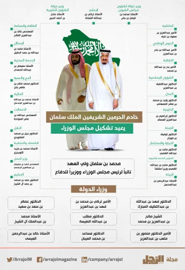 أوامر ملكية بإعادة تشكيل مجلس الوزراء ومجلس الشؤون السياسية والأمنية ( إنفوجراف)
