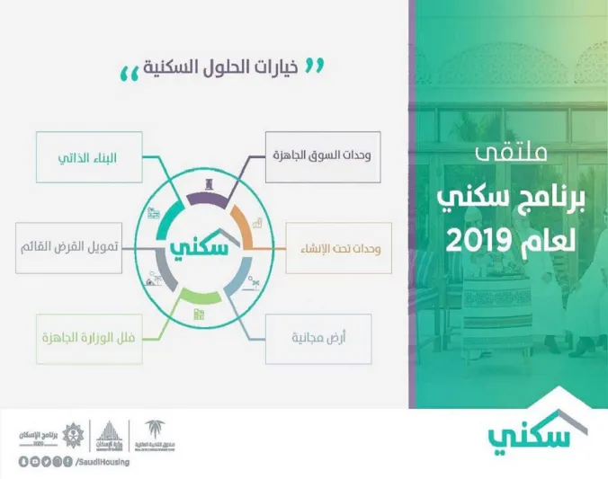 الإسكان تخصص 200 ألف أسرة مسفيدة.. وهذه تفاصيل برنامج سكني في السعودية