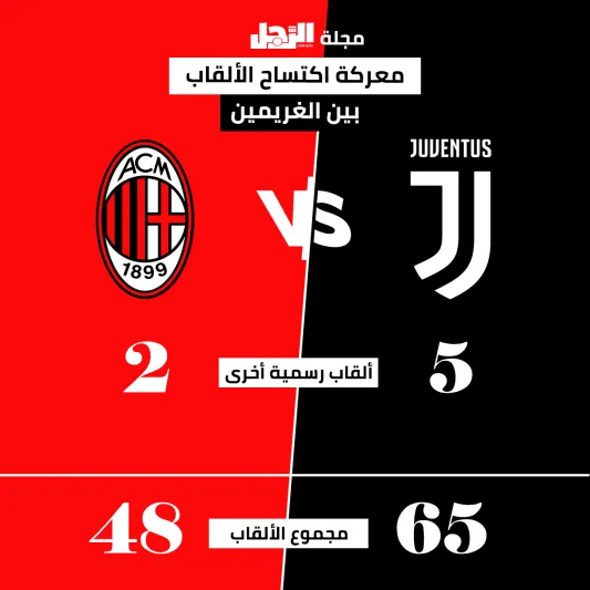 صور| يوفنتوس و ميلان  في السوبر الإيطالي ..مباراة اكتساح الألقاب