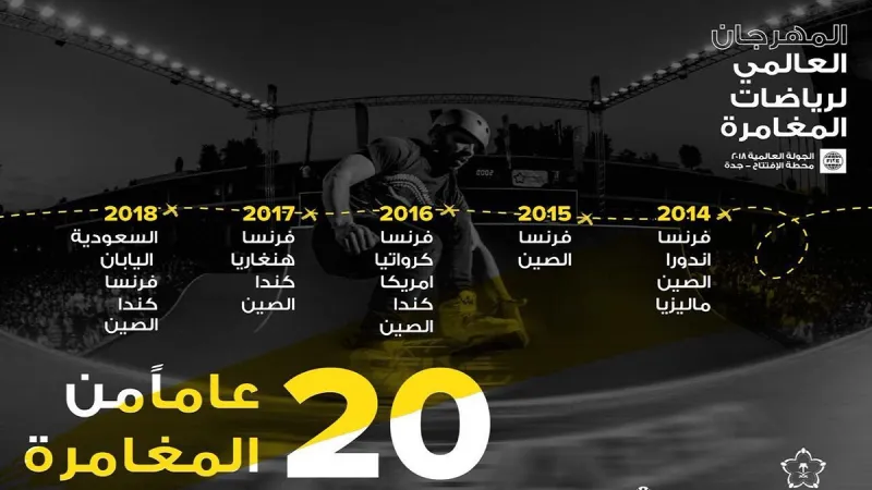 فيديو: ماذا قال مشاهير تويتر عن استضافة السعودية لـ مهرجان المغامرة للمرة الأولى ؟