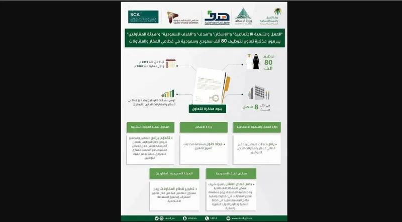 مذكرة تعاون بين 5 مؤسسات كبرى لتوظيف 80 ألف مواطن سعودي