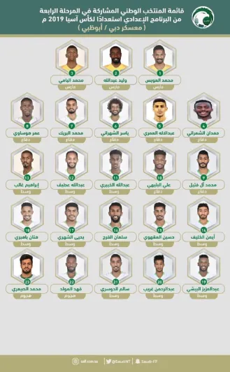 فيديو: محطات في مشوار المنتخب السعودي في كأس آسيا 2019