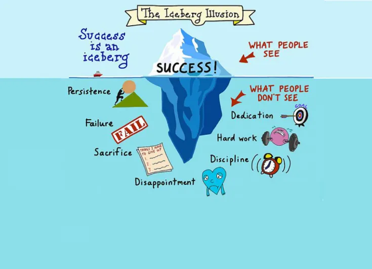 هل سمعت عن سيرة ذاتية للفشل؟ الخبراء ينصحون بكتابتها