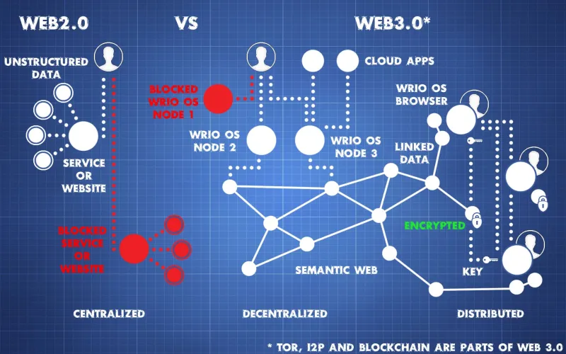 هل تقنية "بلوك تشين" تقدم حلولا مثالية لقادة الأعمال؟