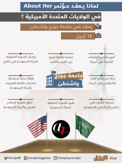 فيديو.. جامعة جورج واشنطن.. لماذ تُعد أفضل المنصات الدراسية الأمريكية؟