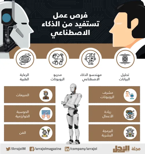 احجز وظيفتك المستقبلية.. بهذه المهارات تتفوق على الروبوت (فيديو وإنفوجراف)