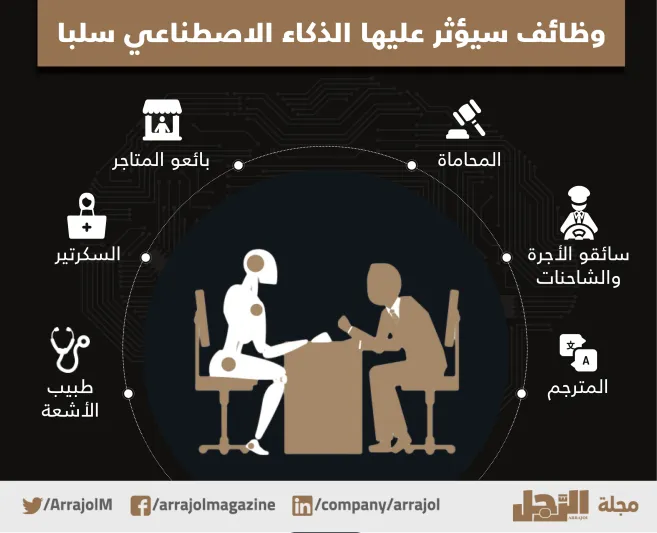 احجز وظيفتك المستقبلية.. بهذه المهارات تتفوق على الروبوت (فيديو وإنفوجراف)