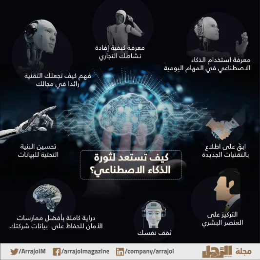 احجز وظيفتك المستقبلية.. بهذه المهارات تتفوق على الروبوت (فيديو وإنفوجراف)