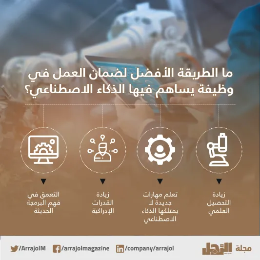 احجز وظيفتك المستقبلية.. بهذه المهارات تتفوق على الروبوت (فيديو وإنفوجراف)