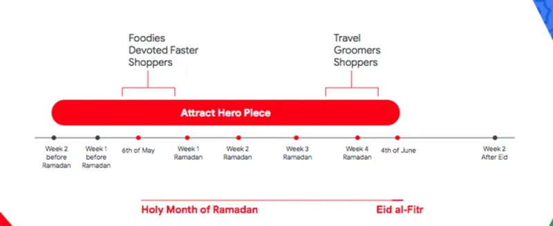 أسس الاستراتيجية الإعلامية الناجحة لكسب الجمهور.. هل لديك واحدة؟