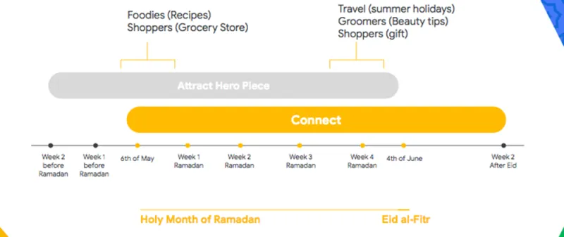 أسس الاستراتيجية الإعلامية الناجحة لكسب الجمهور.. هل لديك واحدة؟