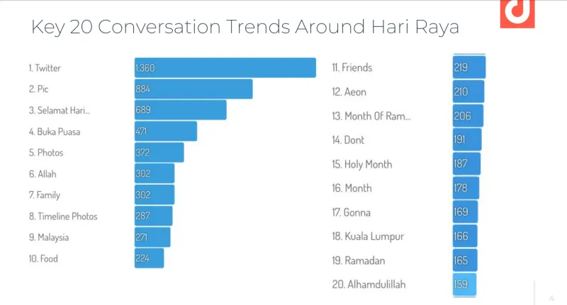 3 خطوات لاستغلال اتجاهات البحث على جوجل خلال رمضان