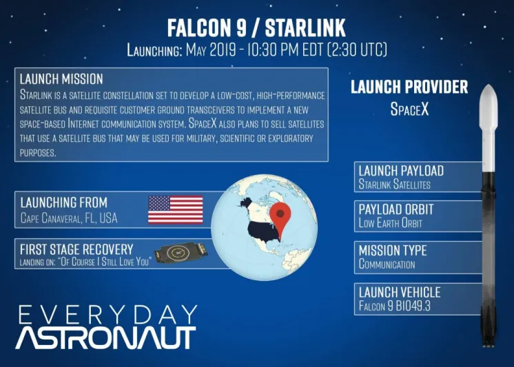 التحديات والمشاكل التي تواجه خطط سبيس اكس لنشر الإنترنت حول العالم