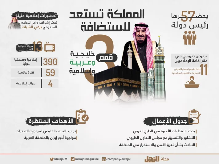 انفوجراف| تغطية إعلامية غير مسبوقة والشوارع تتزين.. مكة تستعد لاستضافة ثلاث قمم