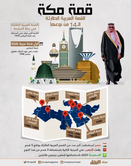 إنفوجراف| انطلاق القمة العربية الطارئة الـ14 اليوم في السعودية
