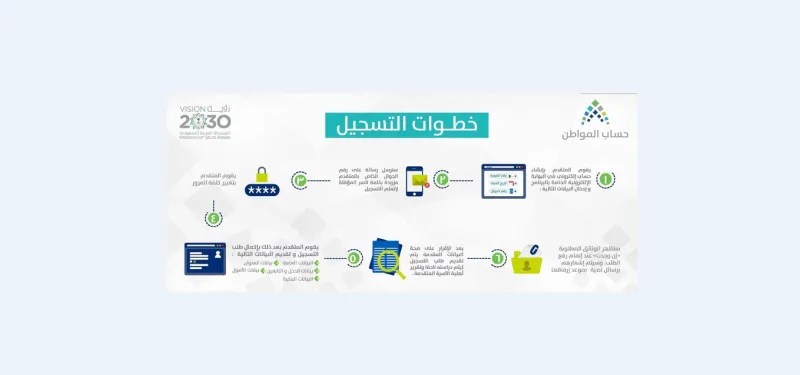 طريقة التسجيل في حساب المواطن للطلاب والعزاب